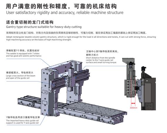 Kaiyun体育官方入口数控机床高精度大扭矩动梁式龙门加工中心PGMB-2560
