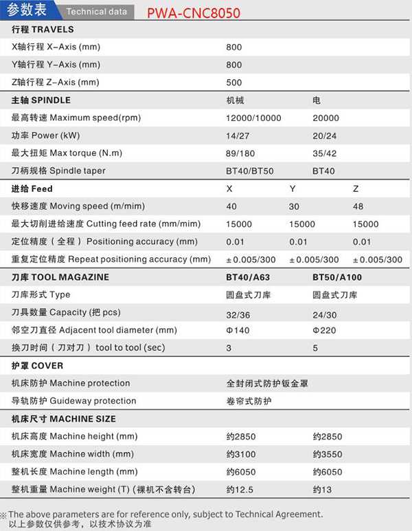Kaiyun体育官方入口数控机床/铣床5G散热器/压铸件/卧式加工中心PWA-CNC8050参数表